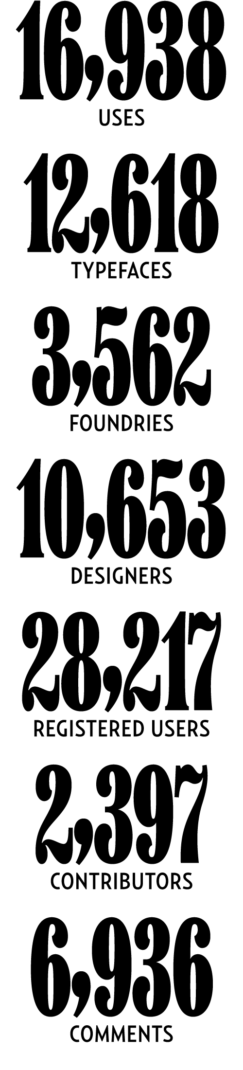 10 Years of Fonts In Use 2