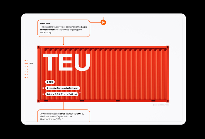 TEU = twenty-foot-equivalent-unit