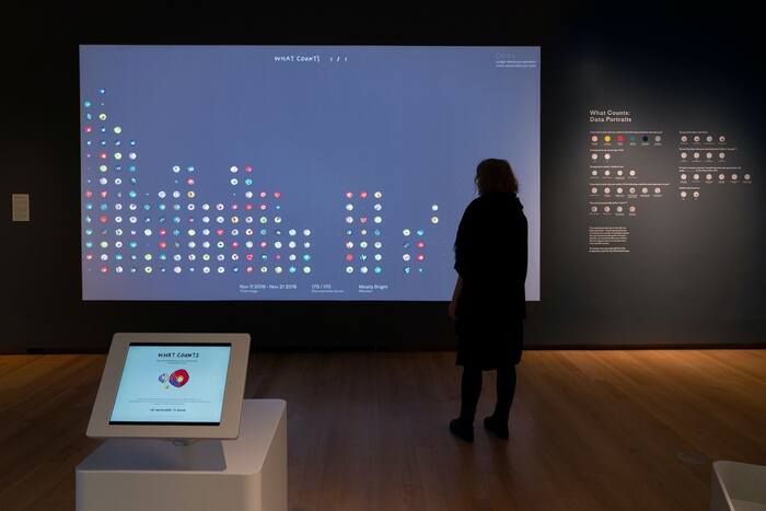What Counts, Museum of the City of New York 2