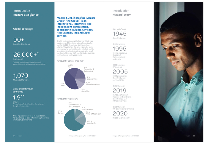 Spread from the Integrated Transparency Report.