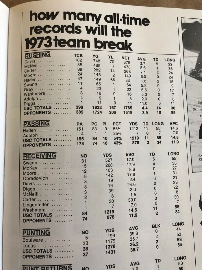 Touchdown Illustrated, Vol.&nbsp;1 (1973) 8