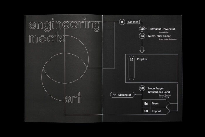 Engineering meets art, TU Dortmund 3