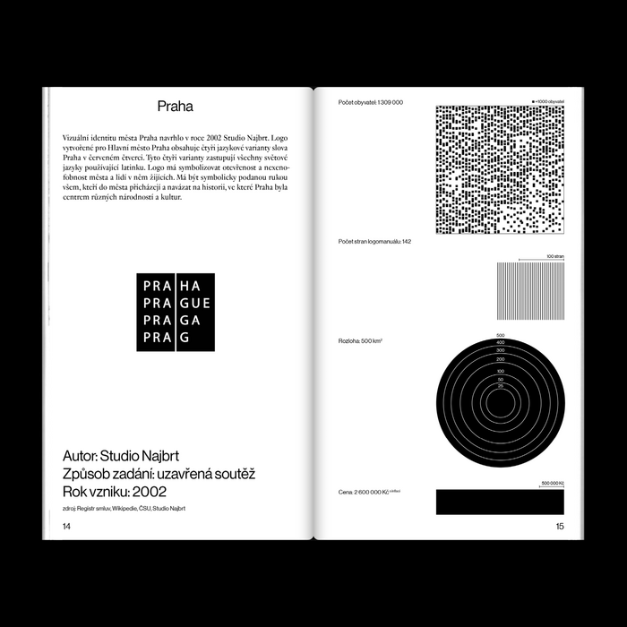 Visual identities of Czech cities in numbers 2