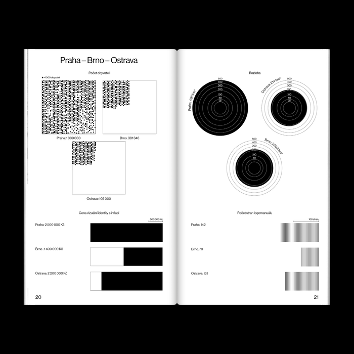 Visual identities of Czech cities in numbers 3