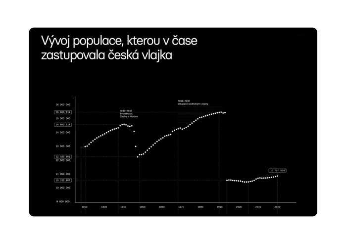 Česká vlajka website 6