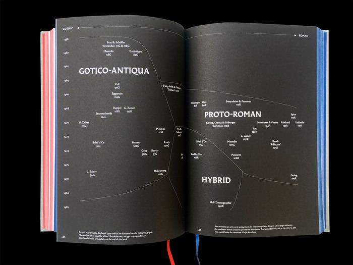 Gotico-Antiqua, proto-roman, hybrid. 15th-century types between gothic and roman 9