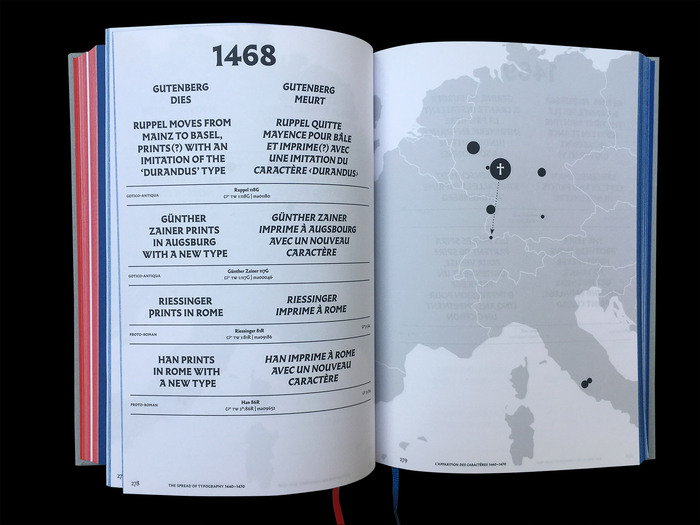 Gotico-Antiqua, proto-roman, hybrid. 15th-century types between gothic and roman 10