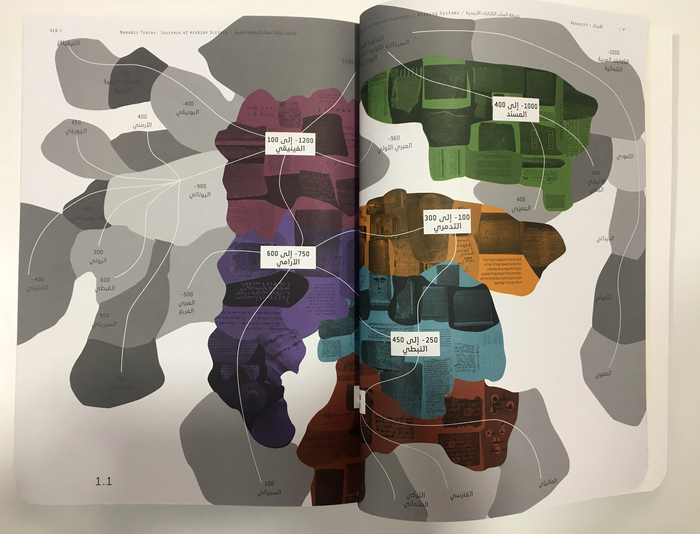 Nomadic Traces: Journeys of Arabian Scripts 25