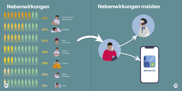 Spread with an infographic on side effects of getting vaccinated.
