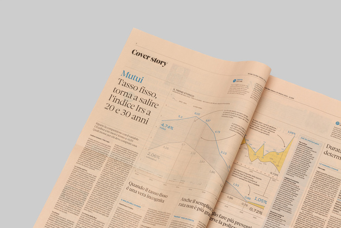 Il Sole 24 Ore (2021 redesign) 3