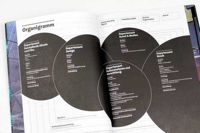 Zurich University of the Arts annual report 2019 7