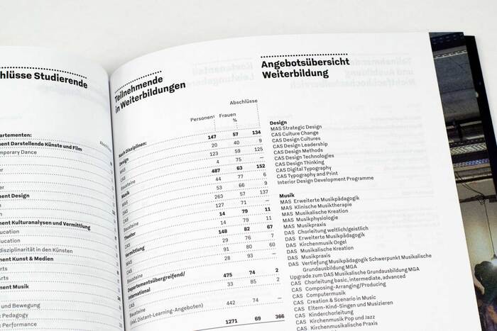 Zurich University of the Arts annual report 2019 20