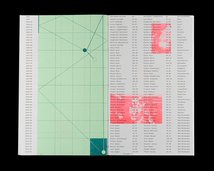 Das Heu magazine, Issue 01 5