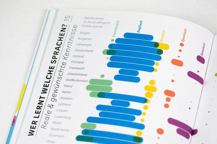 Fragen an Europa by Gesine Grotrian &amp; Susan Schädlich (Beltz &amp; Gelberg) 5