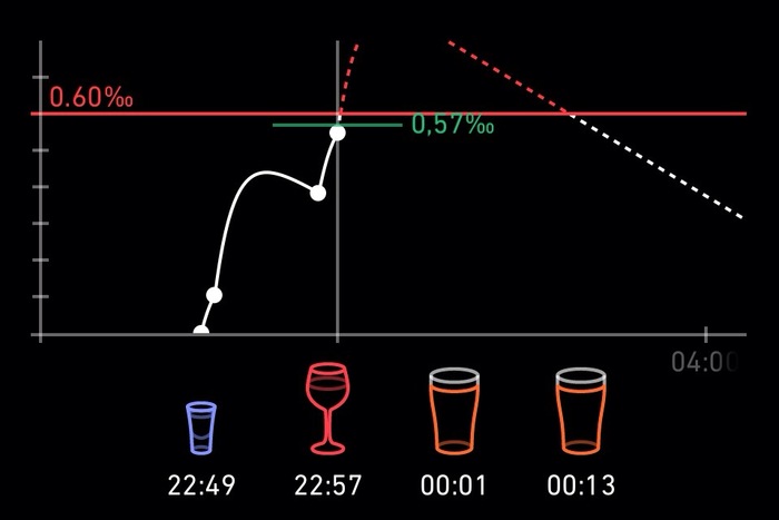 Watch your progress (or digression) as the night continues.