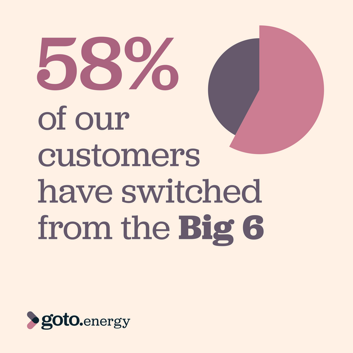 Infographic using color and boldface for emphasis