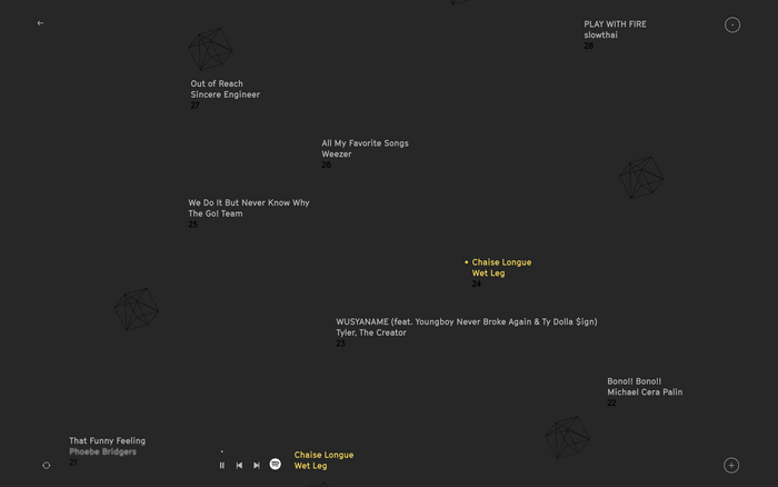Last Years Singles website 5