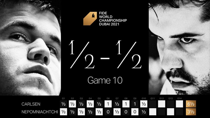 FIDE World Championship Dubai 2021: “You are your best moves” 3