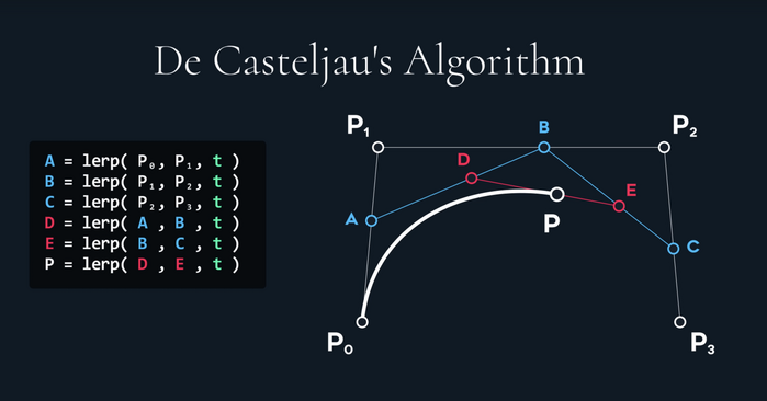 The Beauty of Bézier Curves video 3