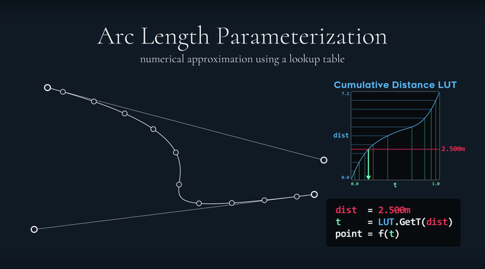 The Beauty of Bézier Curves video 5