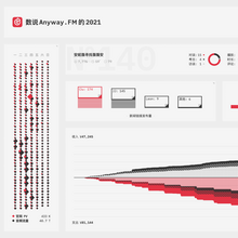 Anyway FM 2021 annual report website