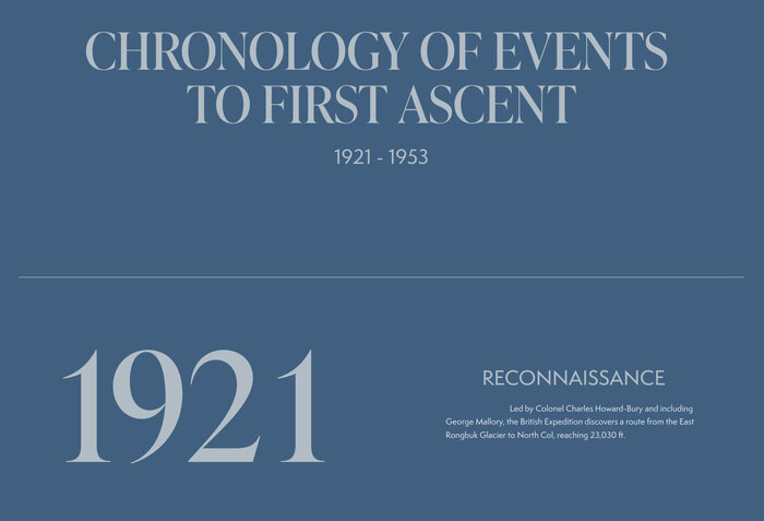 First Ascent website 7