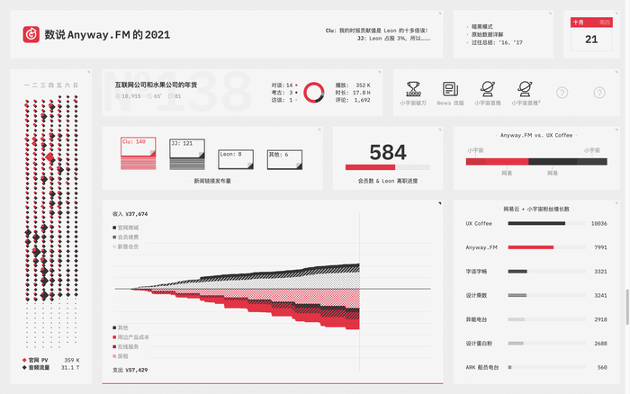 Anyway FM 2021 annual report website 4