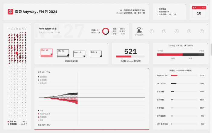 Anyway FM 2021 annual report website 3
