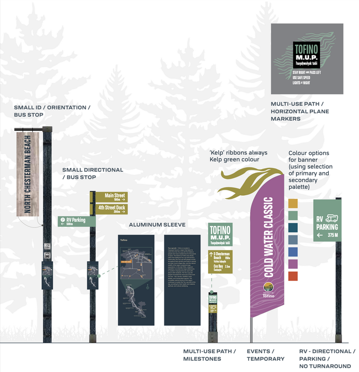 District of Tofino identity 6
