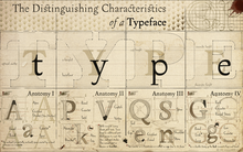 <cite>The Distinguishing Characteristics of a Typeface</cite> poster