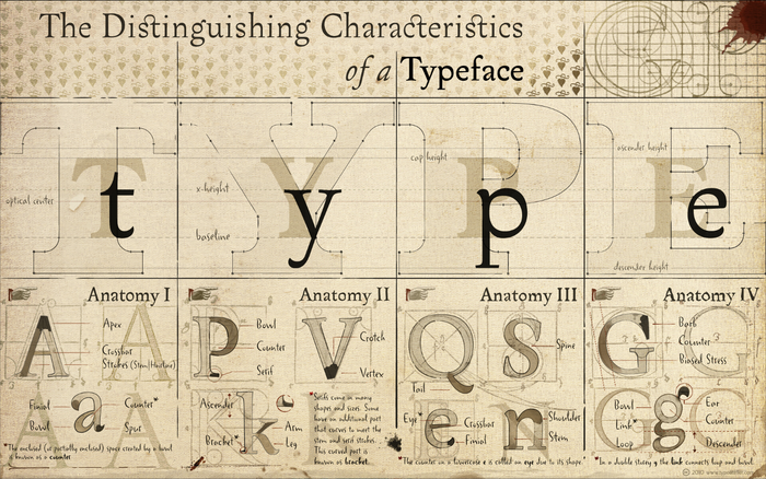 The Distinguishing Characteristics of a Typeface poster