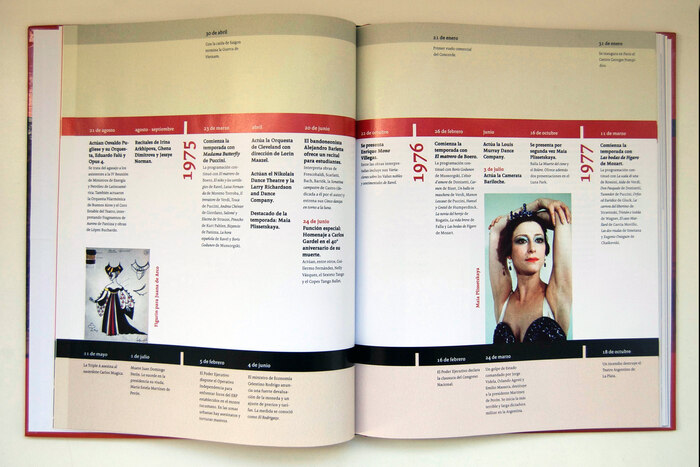 El Gran Libro del Teatro Colón 12