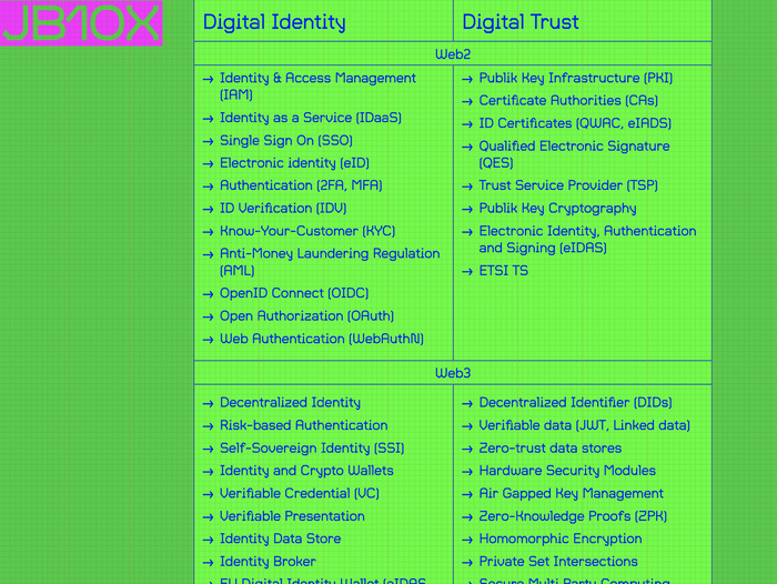 JB10X Digital Identity &amp; Trust Consulting website 3