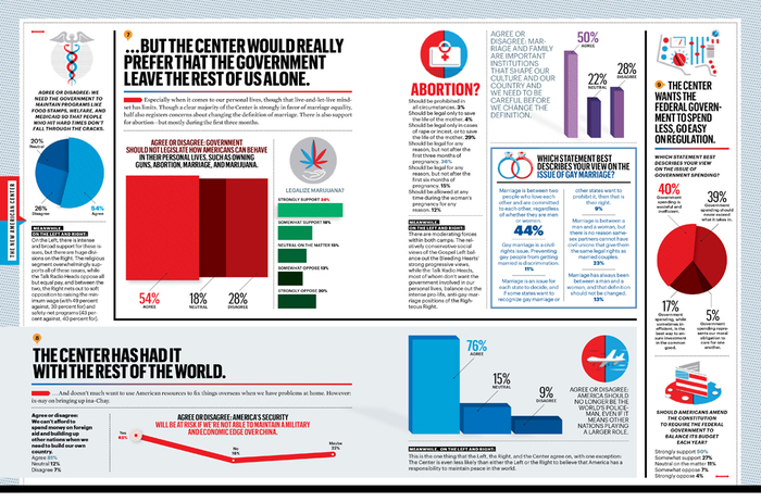 Esquire: “The New American Center” 2