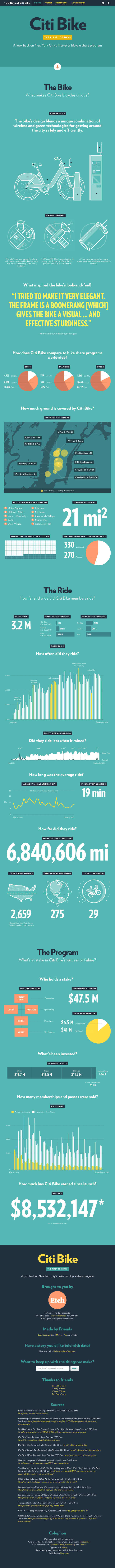 Citi Bike – The First 100 Days website