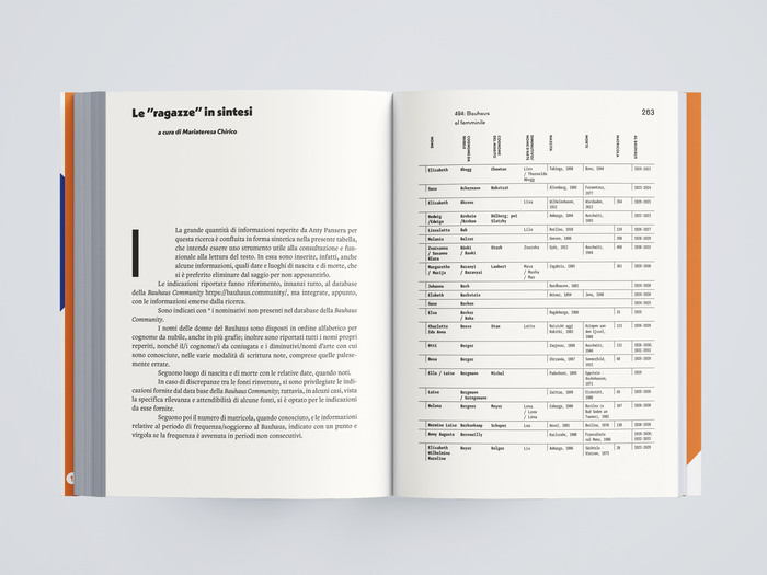 494 Bauhaus al Femminile by Anty Pansera 7