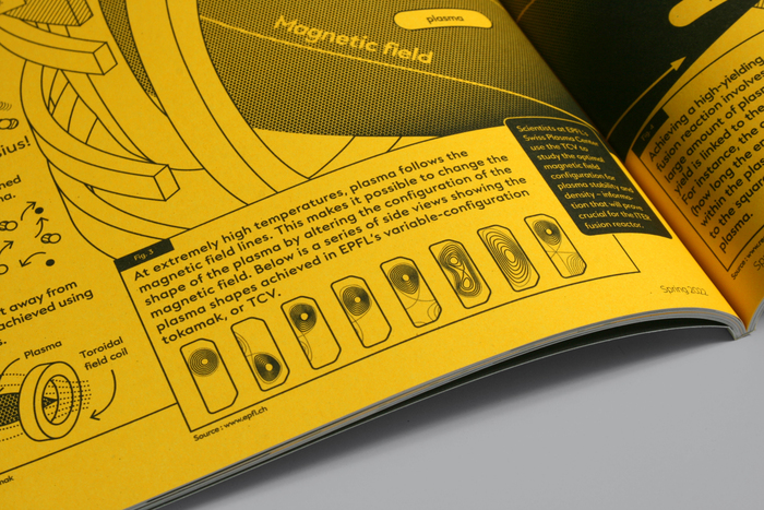 Tokamak infographic 5