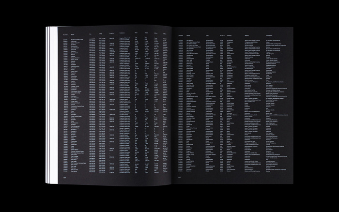 Information on name, number, type, country, region, subregion, longitude / latitude, elevation in m,
date of eruption, evidence, as well as the population in various radii of all 1512 volcanoes.