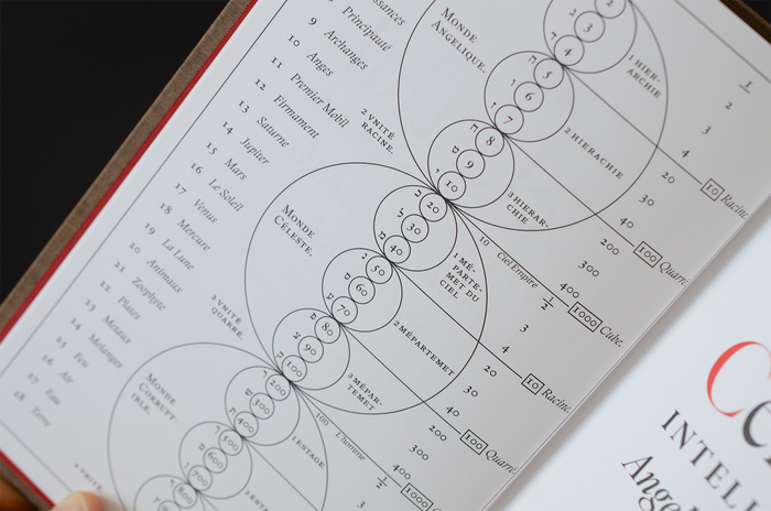 The frontispiece chart uses  and .