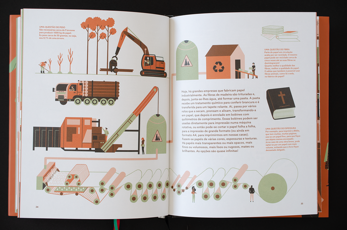 O que vem a ser isto? A história de um objecto surpreendente – spread about paper production