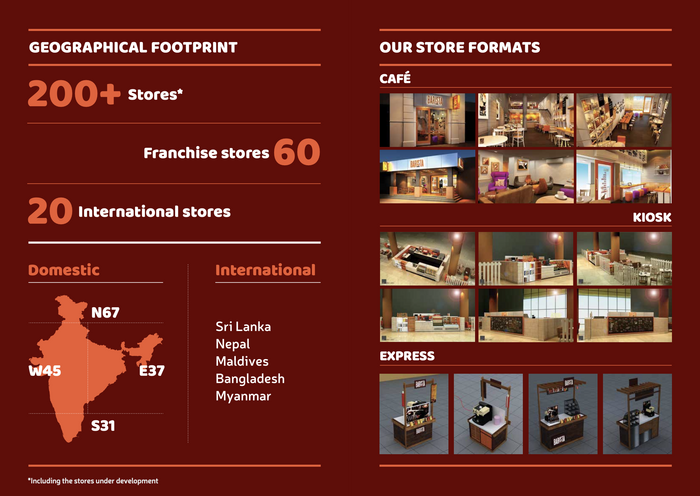Spread from a corporate brochure