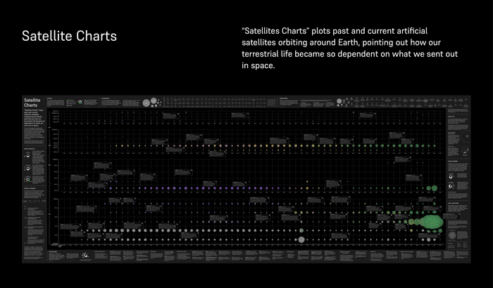 Satellite Charts website 3