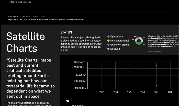 Satellite Charts website 5