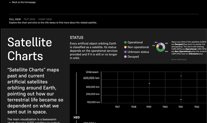 Satellite Charts website 5