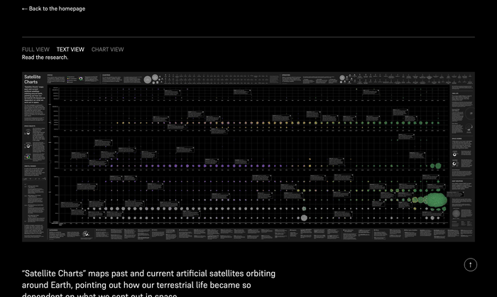 Satellite Charts website 2