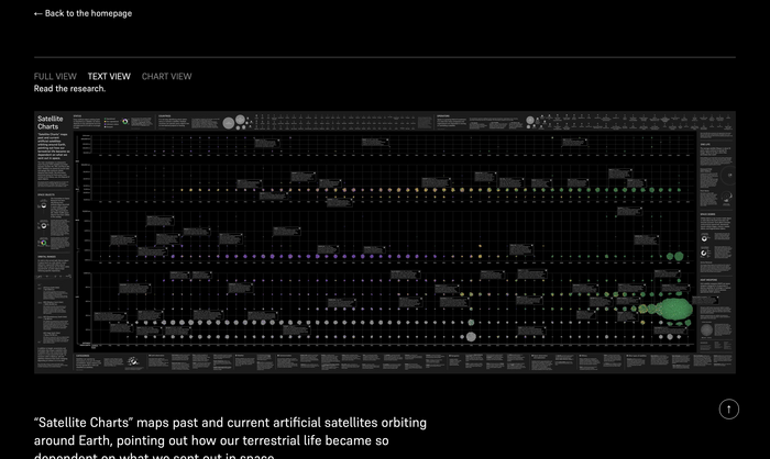 Satellite Charts website 2
