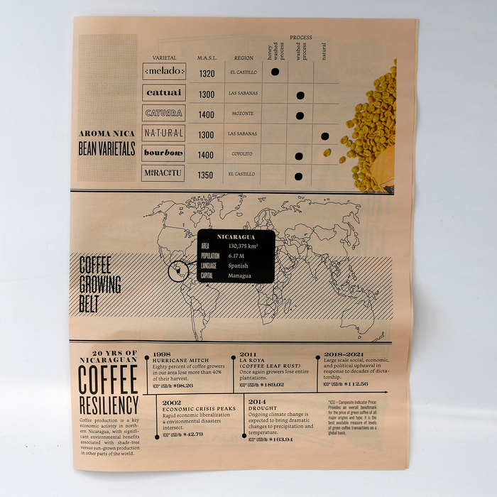 Green coffee pamphlet inside page