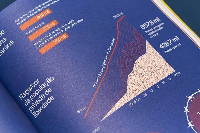 Jacobin Brasil magazine, 2019–21 3