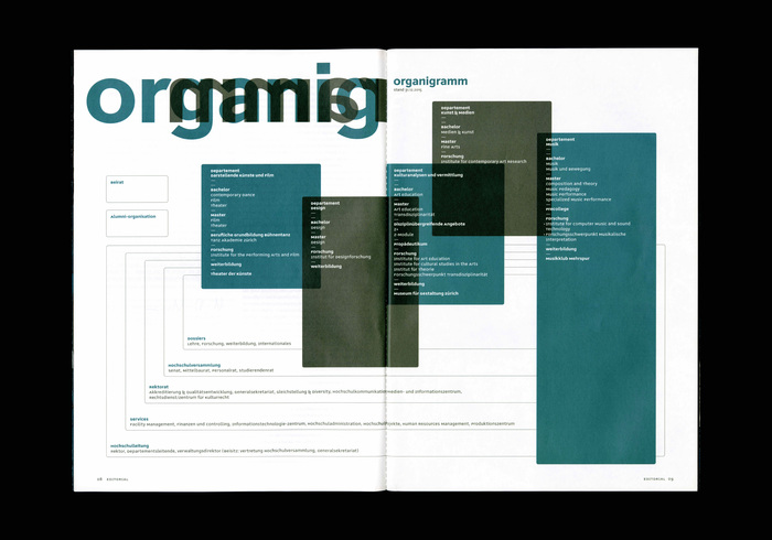 ZHdK 2015 annual report 3