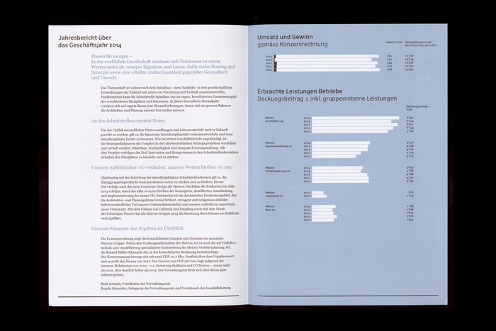 Metron Architektur identity 4